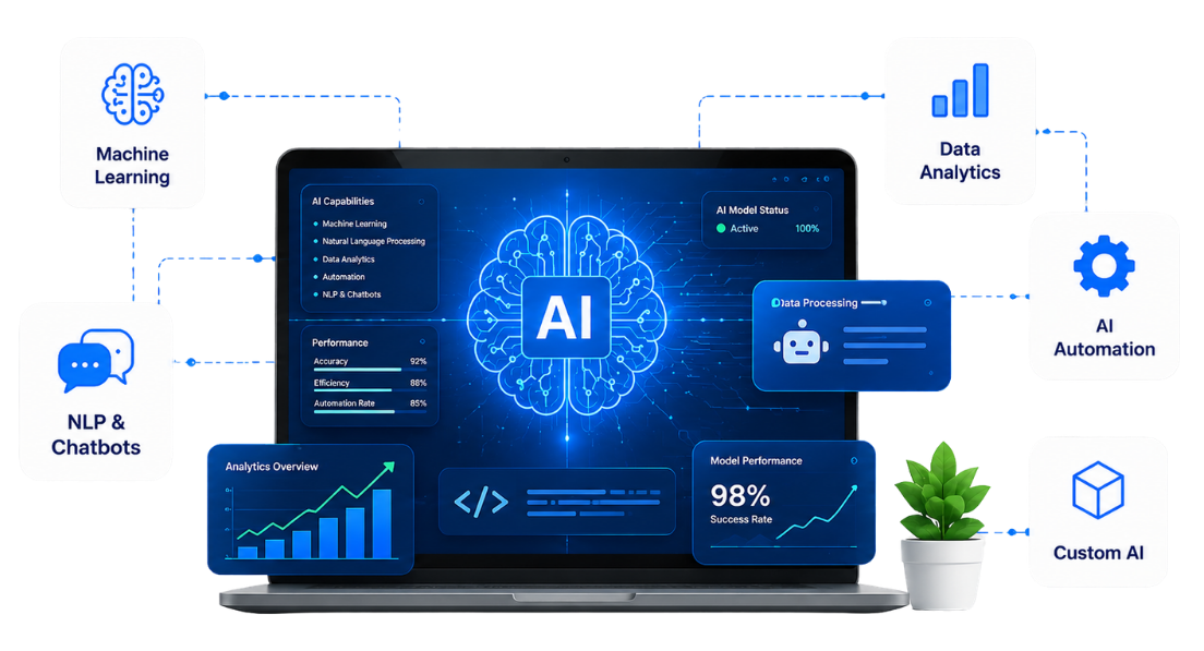 Custom AI Development Services for Business Growth