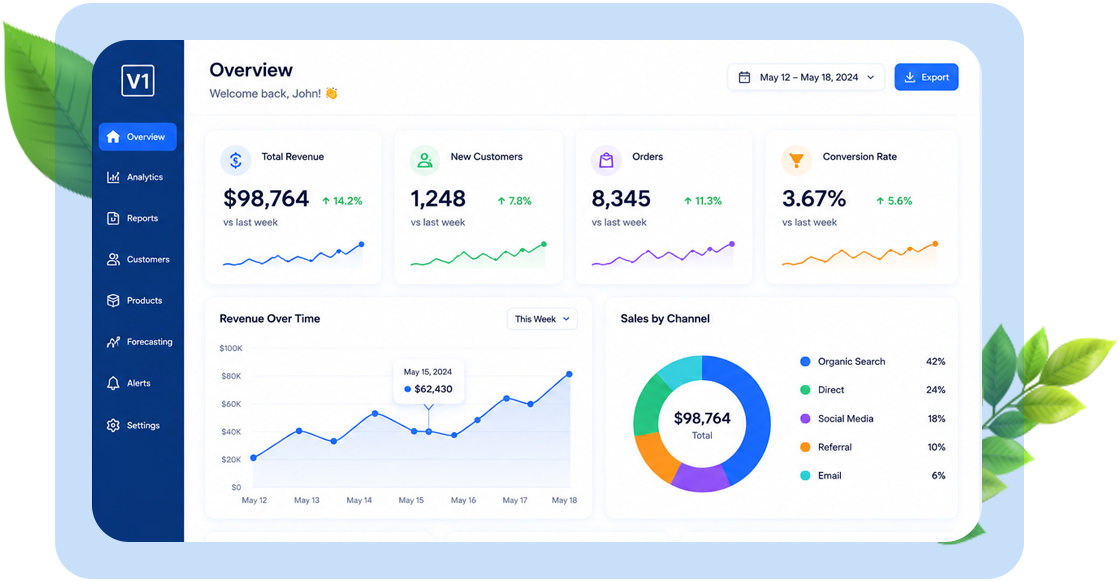 AI-powered business analytics and real-time dashboard