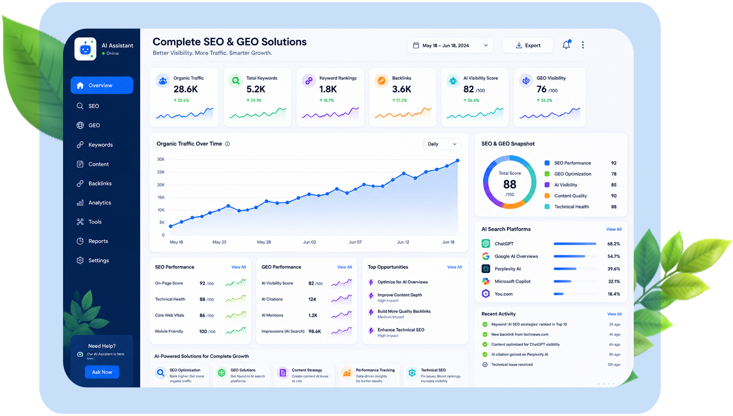 Complete SEO and GEO Digital Marketing Solutions