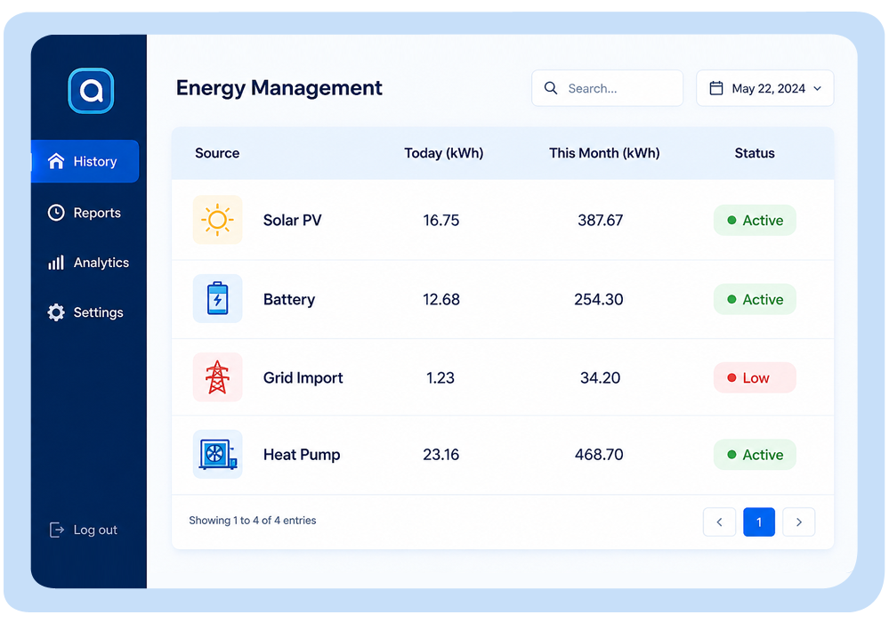 Complete Renewable Energy Design Solutions with Solar PV and Heat Pumps
