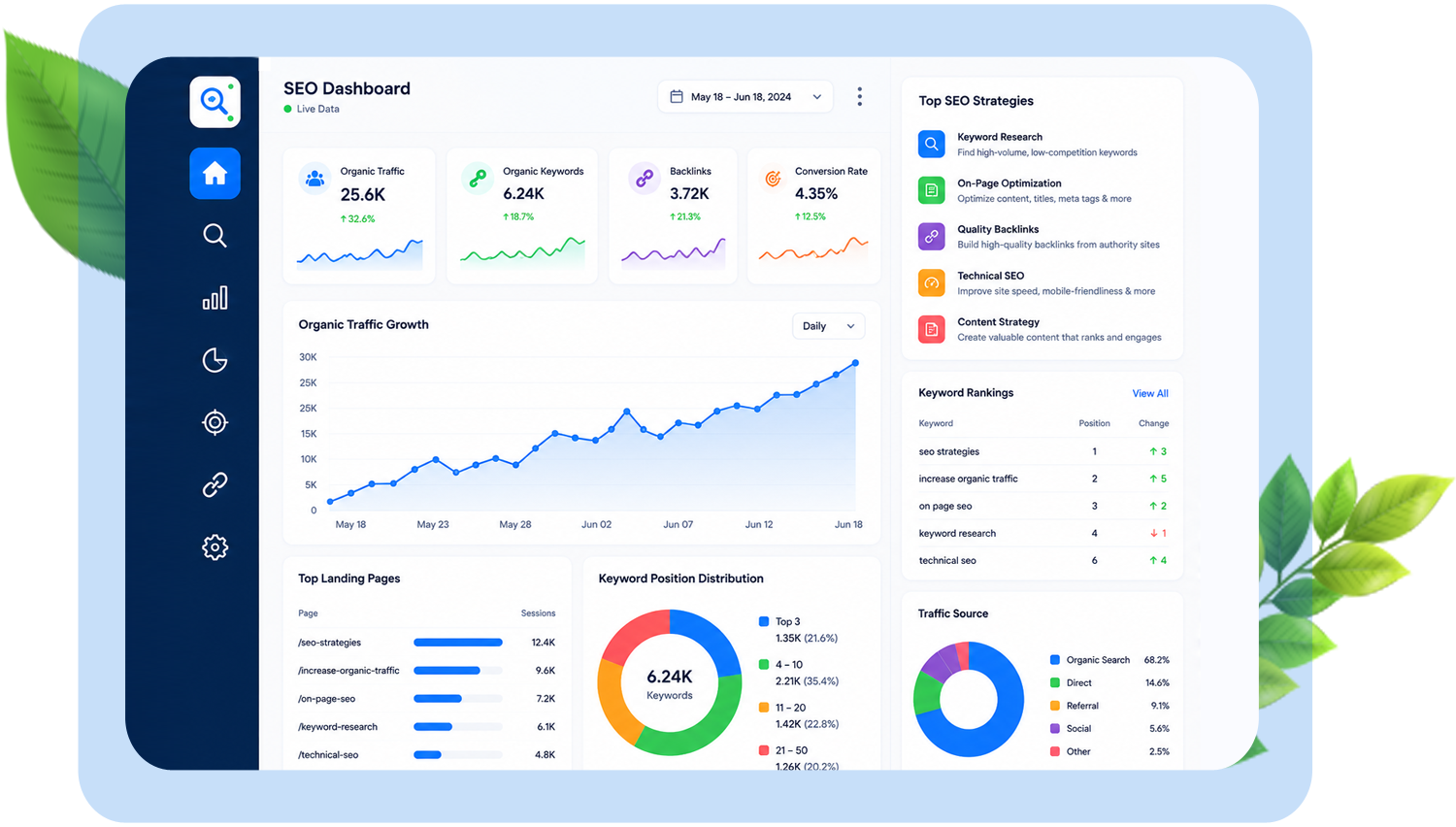SEO Strategy and Organic Search Optimization Dashboard