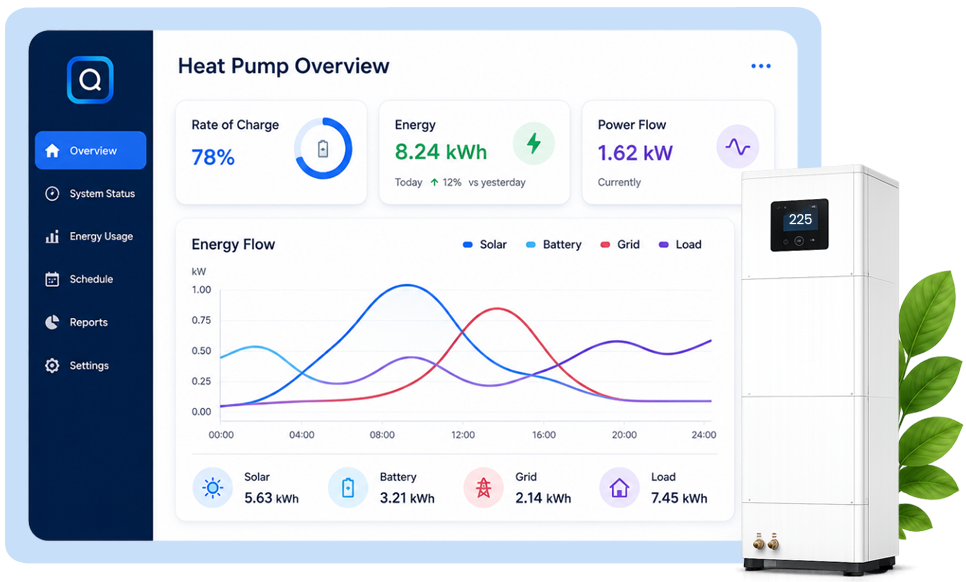 Solar PV Battery Storage Design and Energy Management System